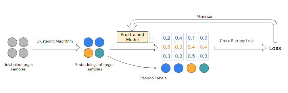 Cluster Tune Project